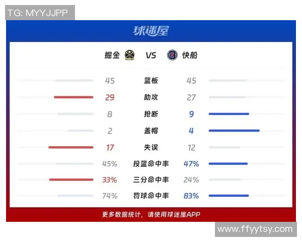 2020年NBA季后赛快船与掘金第七场比赛数据分析与精彩回顾 2020年NBA季后赛快船与掘金第七场比赛数据分析与精彩回顾