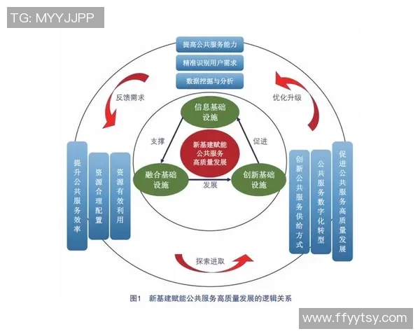 聚焦基础设施建设推动经济高质量发展及区域协调发展新格局 聚焦基础设施建设推动经济高质量发展及区域协调发展新格局